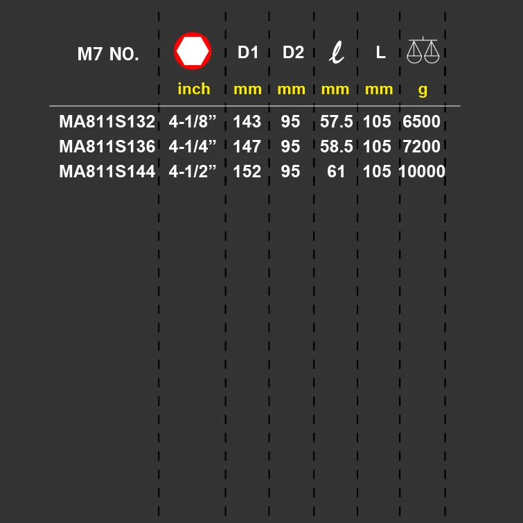 Impact Standard Socket